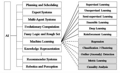 深度学习应用在超分辨率领域的9个模型
