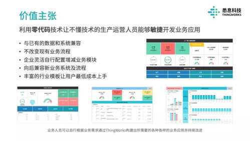 上海 亚马逊AWS联合创新中心十一月动态
