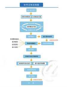 武汉 微信会员 软件 武汉中欧软件